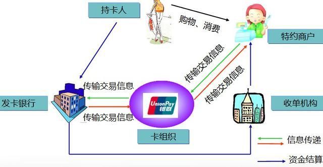 探究POS机的工作原理及其在现代商业中的重要性