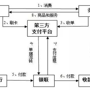 哪里做pos机？全面解析选择POS机的三大要素