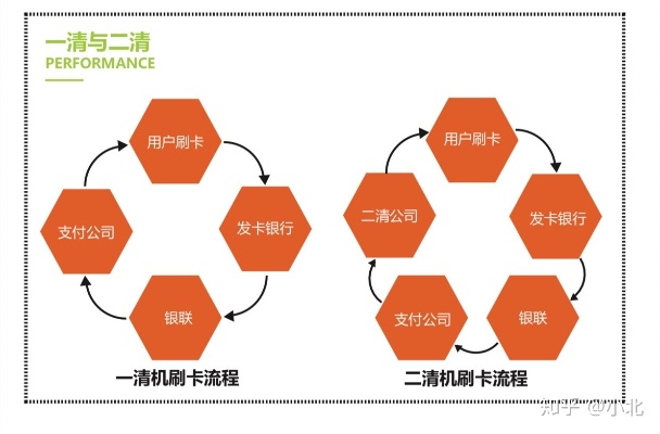 办POS机哪里划算？——探寻最佳选择与策略