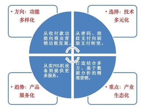 沈阳POS机购买指南，一站式解决您的支付需求