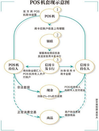 智能POS机办理全攻略，如何选择合适的智能POS机及办理流程详解