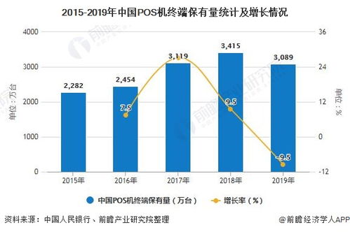 睢县POS机回收行业发展探析与市场前景预测