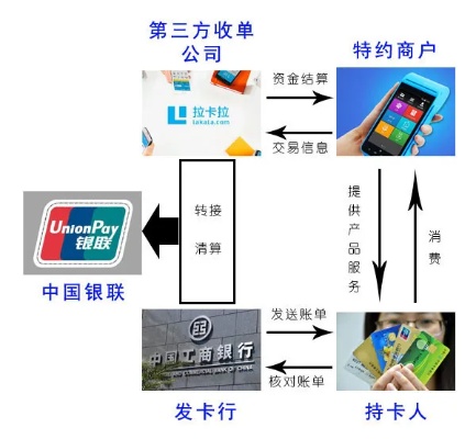 一站式解决方案，寻找最佳的POS机与网卡办理地点