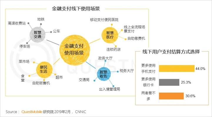 大规模pos机需求的商业场景及其应用