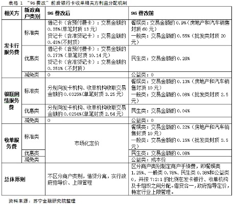 太原地区POS机回收市场分析及行业前景展望