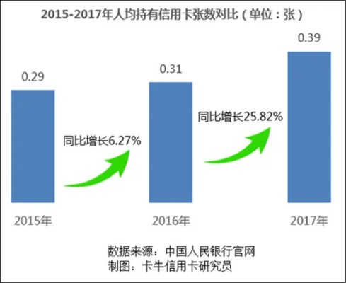 探究市场，POS机利率的地域差异与影响因素