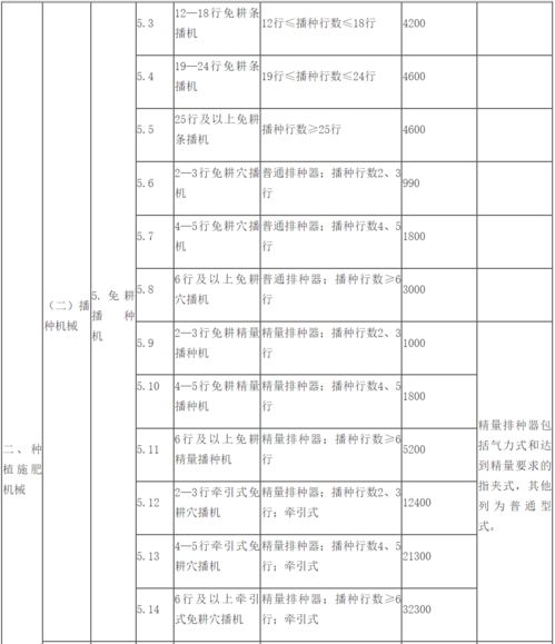 莆田哪里办pos机？办理流程和注意事项一览无余