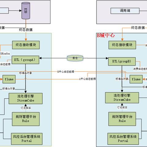 如何选择合适的POS机进行刷卡业务？