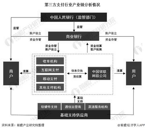 POS机回收，探索多元化的处理途径与影响因素