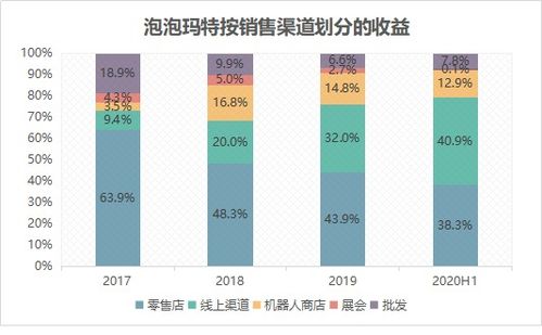 探寻线下POS机销售渠道，满足您的商业需求