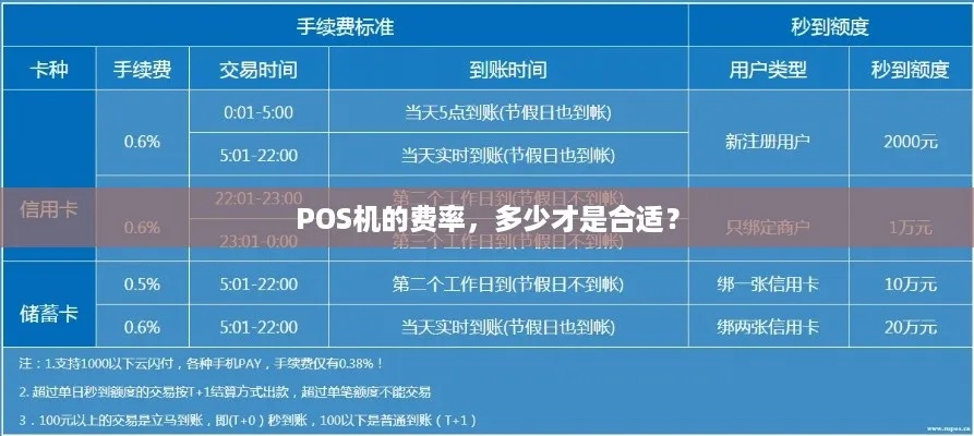 POS机收费，一个全面的探索与理解