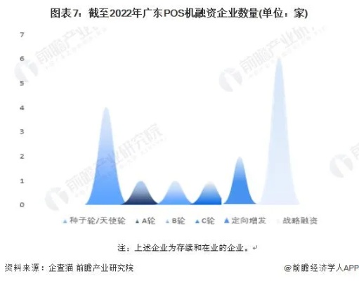 全球POS机市场格局分析及4112品牌发展探讨