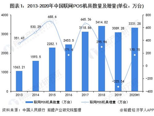 探寻全球领先的POS机公司，了解行业动态与发展趋势