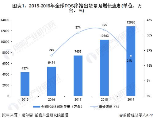 探寻全球领先的POS机公司，了解行业动态与发展趋势