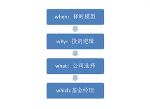 天津POS机在哪里申请？办理流程和注意事项一览