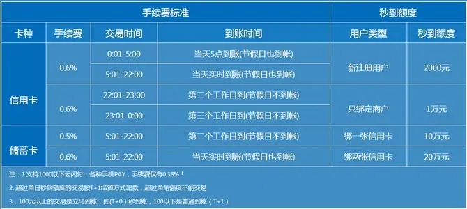 宁强哪里有pos机？一篇文章带你了解宁强地区的POS机分布和使用情况