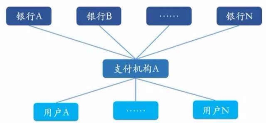 探索支付技术的未来，从选择到哪里做POS机的思考