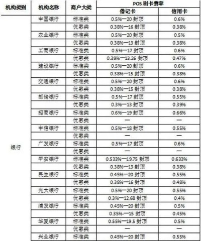 宁夏地区POS机购买指南，如何选择合适的POS机及价格分析