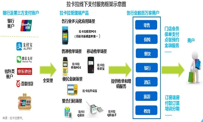 沂水地区 POS 机经营策略分析与拓展