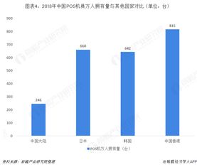 POS机发行，全球市场与地域特色分析