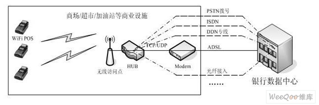 探究POS机网线连接位置与管理策略