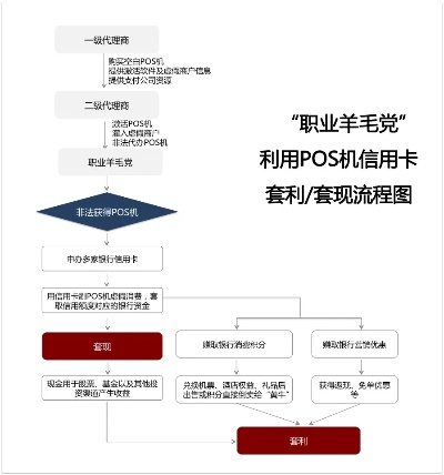 探讨经营POS机的审批流程与合规要求