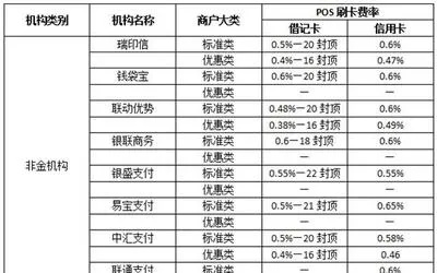 桂林哪里买卖POS机最划算？——探寻桂林POS机市场的真实价格与品质