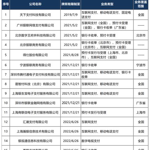 POS机注销全指南，如何正确、安全地处理您的终端设备