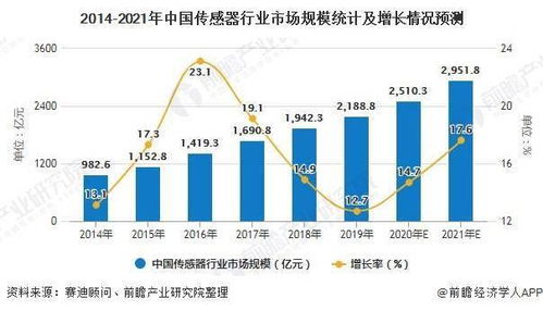 榆次地区POS机回收行业的发展现状与市场前景分析