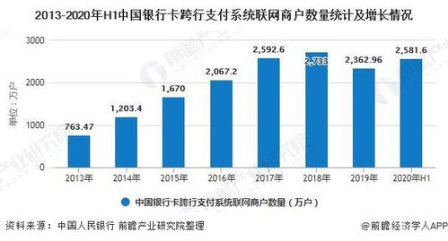 榆次地区POS机回收行业的发展现状与市场前景分析