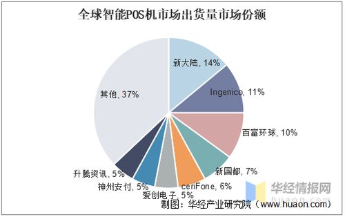 POS机未来的发展趋势与变革