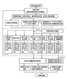 湛江POS机申请全攻略，一文带你了解申办流程与注意事项