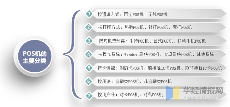 武冈市POS机设备分布与使用情况解析，深度探索本地商业支付设备需求