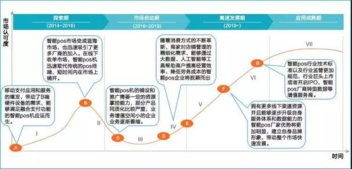 POS机限制的全面解析，原理、用途、市场影响及未来发展趋势