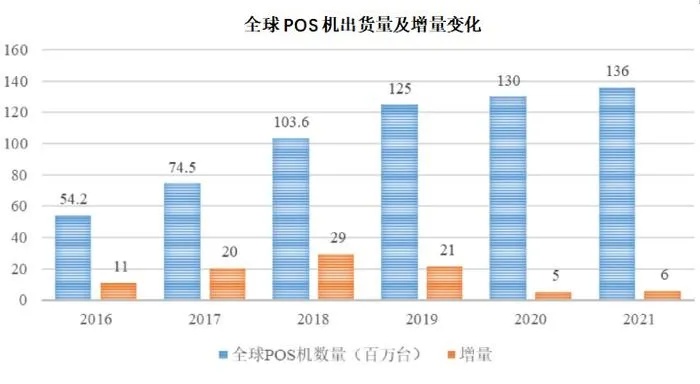 全球外汇POS机市场分析与机遇探讨