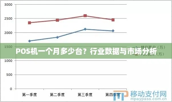 福州POS机市场分析，哪里的POS机销售最好？