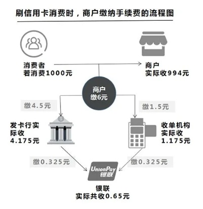 哪里的POS机使用率相对较低？探讨不同地区支付习惯与行业差异