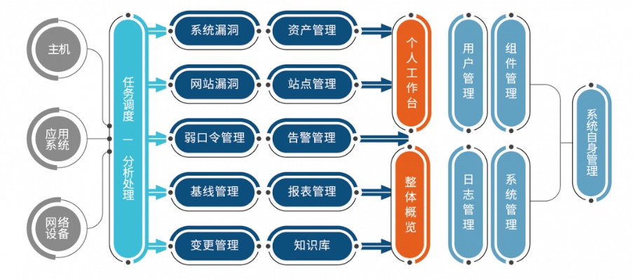 POS机套现漏洞揭秘，如何识别安全可信的POS机？