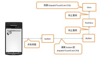 POS机DNS在哪里？了解其工作原理及设置方法