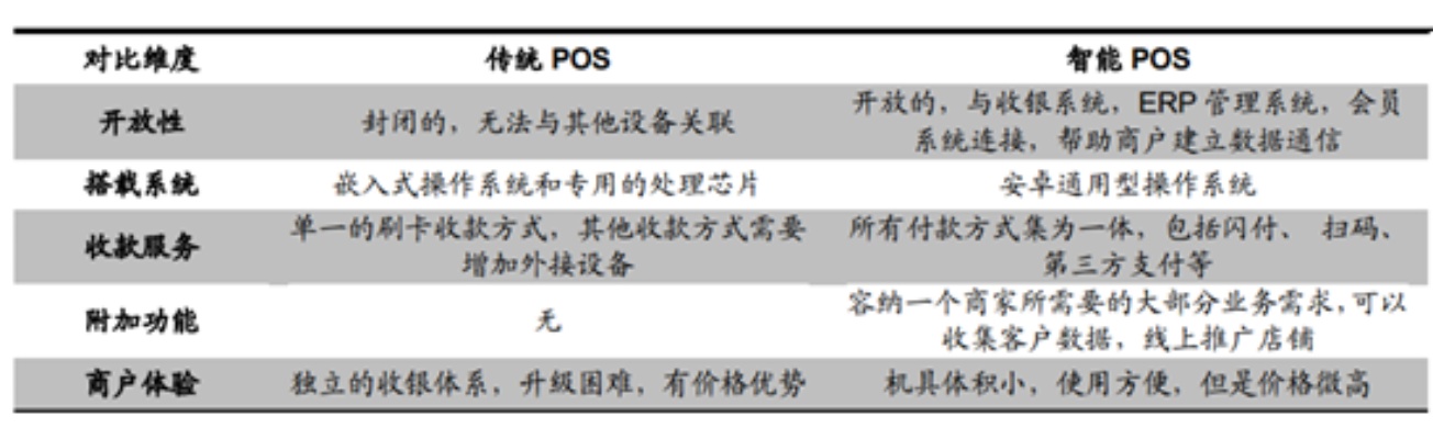 POS机市场分析，寻找最佳应用领域与前景展望