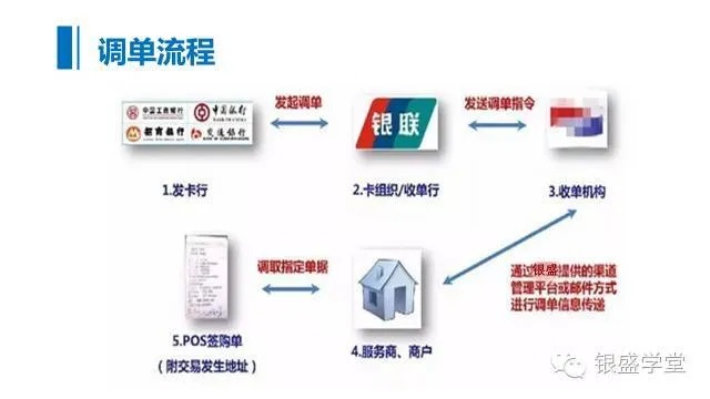 POS机进账，原理、流程与安全性详解