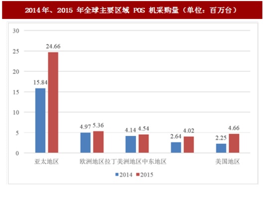 POS机6510的全球应用与地域分布解析