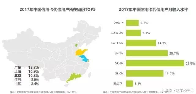 POS机6510的全球应用与地域分布解析