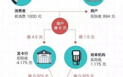 如何选择合适的POS机以及办理流程解析