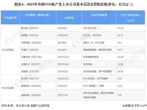 探索餐饮POS机申请之路，从选择到使用的全方位指南