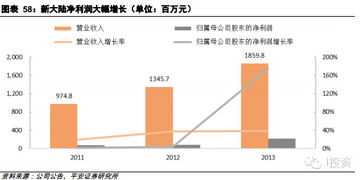 POS机需求大爆发，深度解析商业领域中的支付技术应用热点