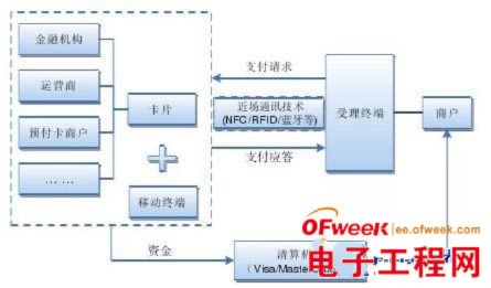 Title: Pos机码在哪里？一篇文章带你了解Pos机的工作原理和应用场景