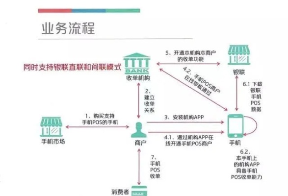 掌握POS机申领全流程，轻松办理您的商业支付解决方案