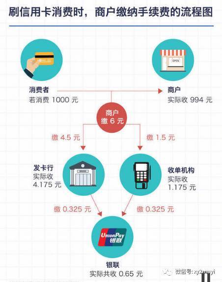 如何办理个人收单POS机？一文带你了解完整流程