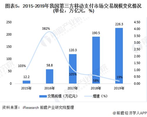 代理POS机的市场需求与发展趋势分析